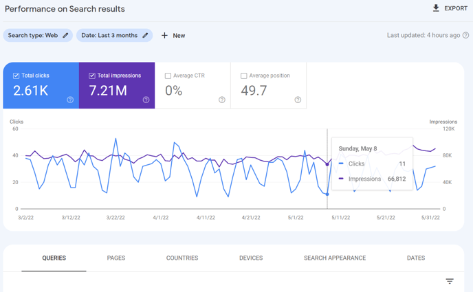 GSC Performance on Search Results view