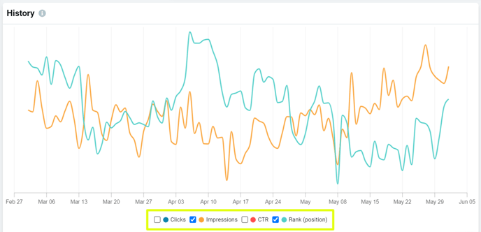 Nozzle GSC dashboard history chart check boxes