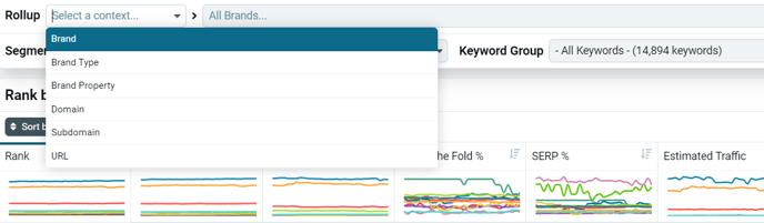 View brand tracking data