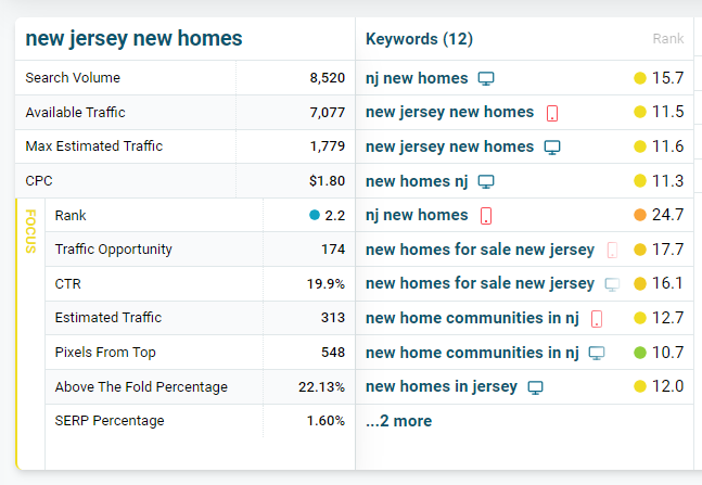 focus domain metrics