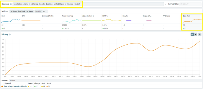 keyword base rank