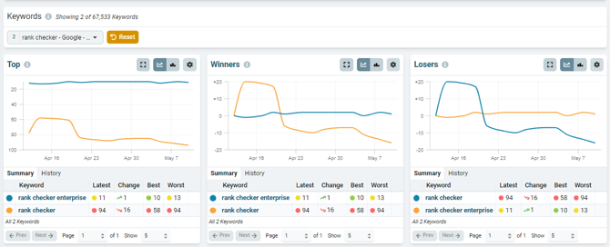 keyword charts