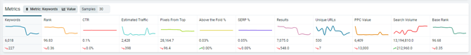 metrics bar
