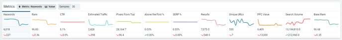 metrics bar