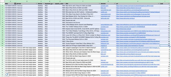 top 20 ranking results export