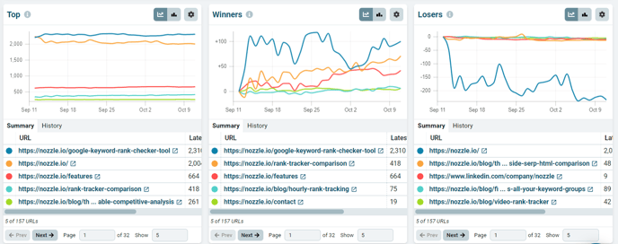 url dashboard 2